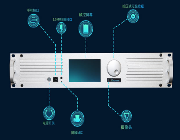 数模双制信通机